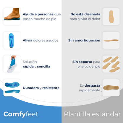 Plantillas ComfyFeet™️ - Disfruta de días sin dolor, sin tratamientos caros ni visitas al médico....